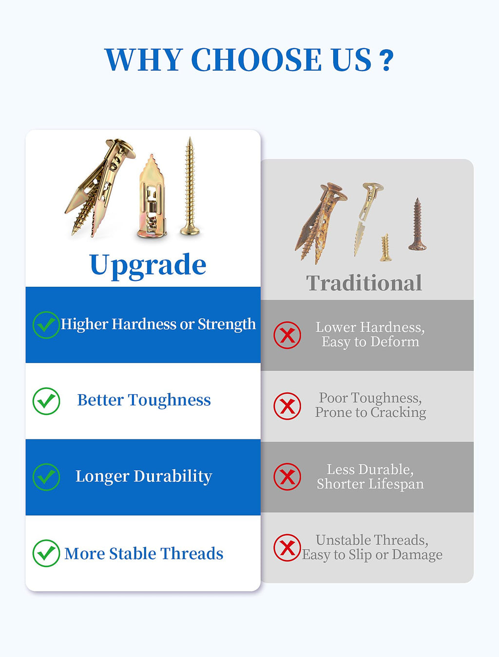 Zinc-Plated Self-Drilling Drywall Anchors and Screws Kit