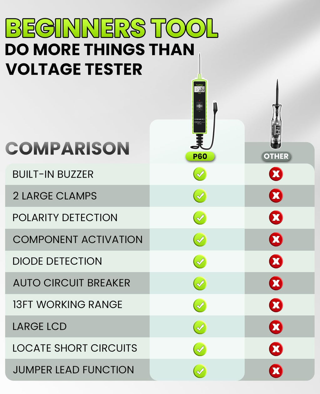 TopDiag Automotive Electrical Circuit Tester for Vehicle Diagnostics