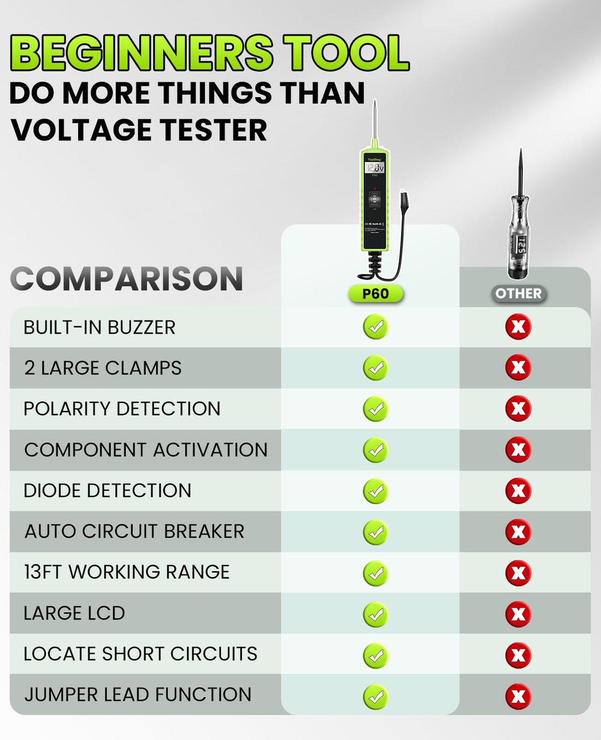 TopDiag Automotive Electrical Circuit Tester for Vehicle Diagnostics