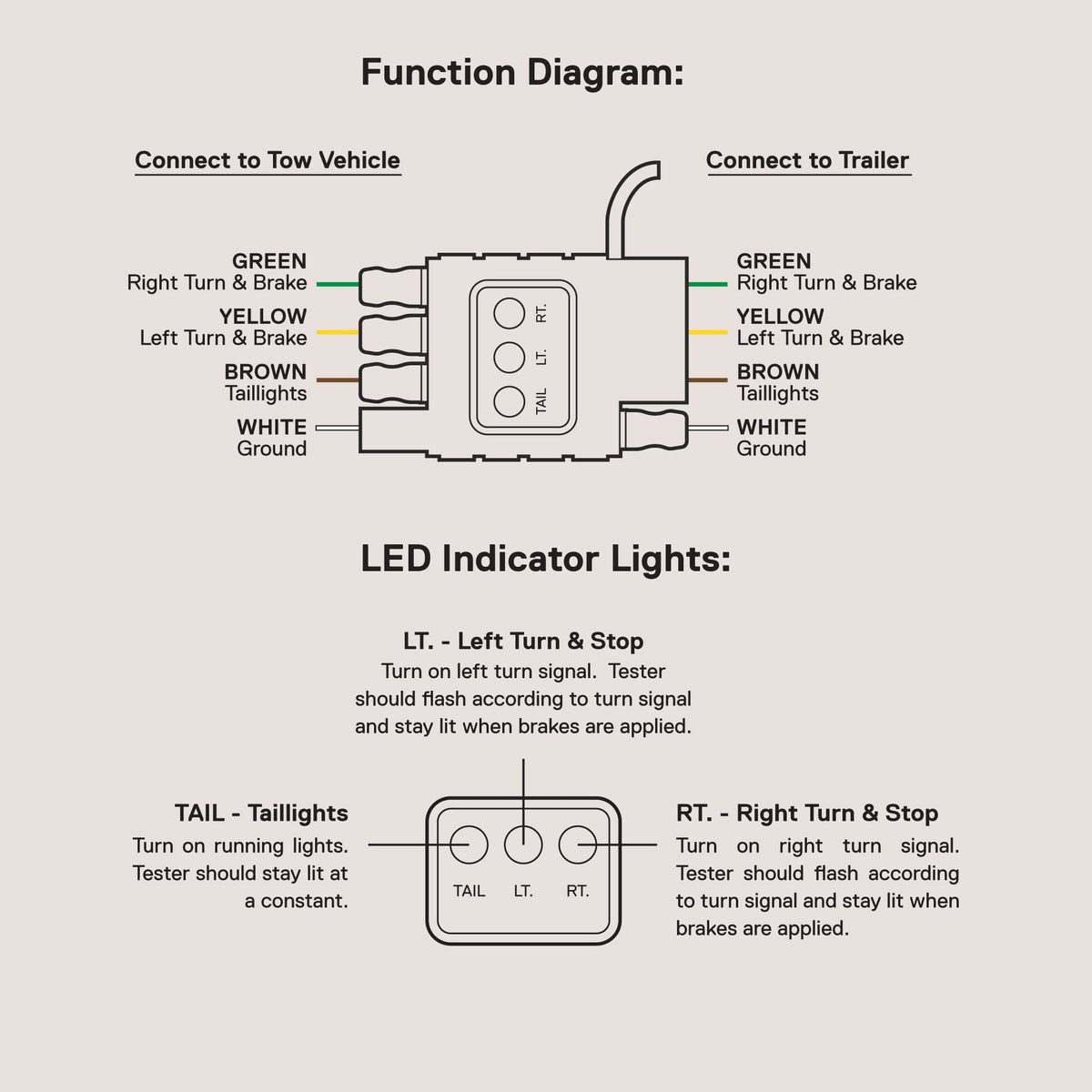 True MODS 4-Pin Flat Trailer Light Wiring Circuit Tester