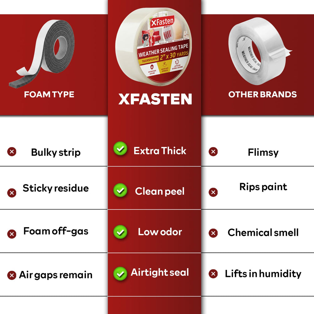 XFasten Clear Window Weather Sealing Tape, 2-Inch, 3-Pack