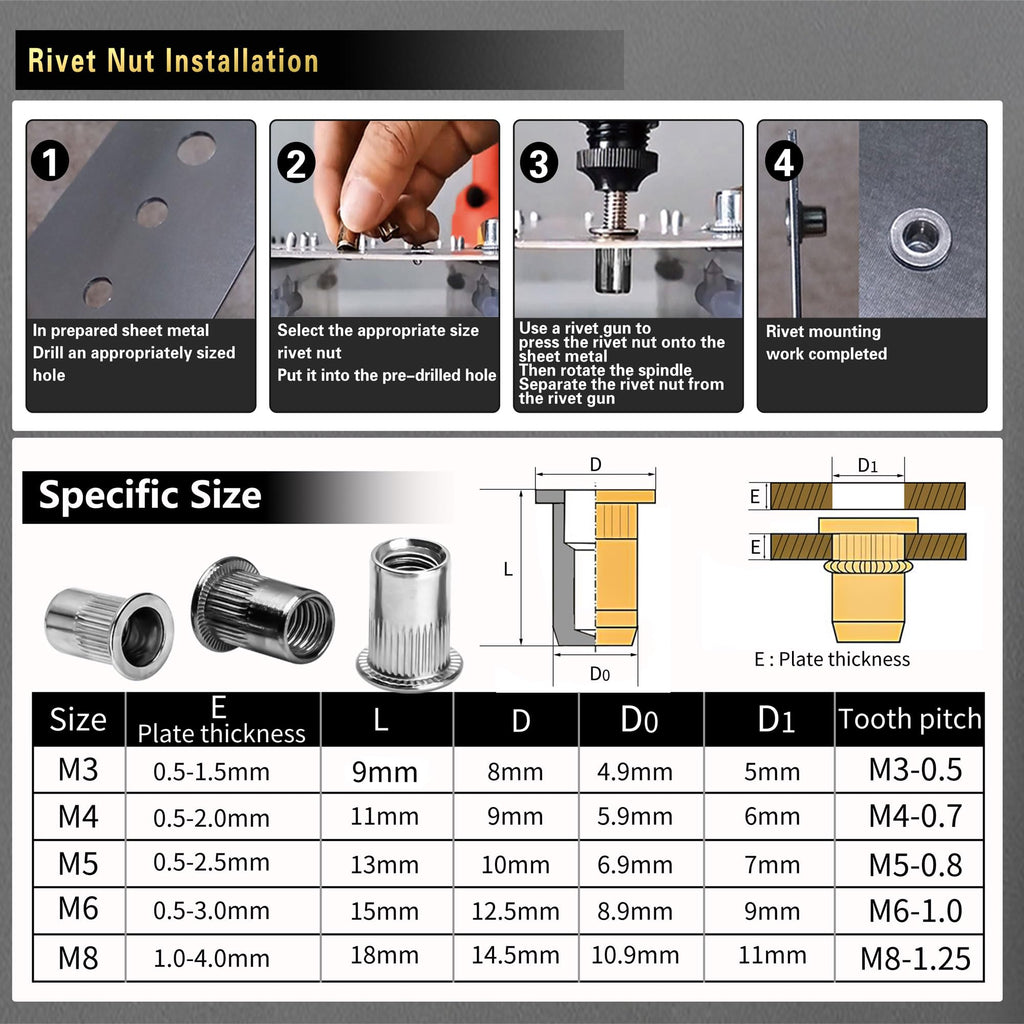 ASKWAY Rivet Nut Tool Kit with 430 Metric Nuts, M3–M8