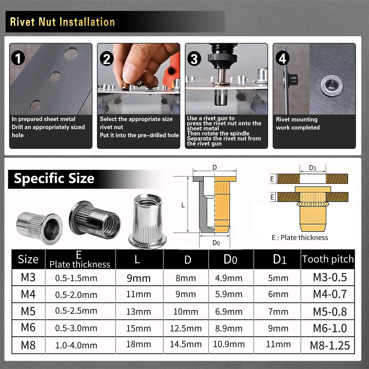 ASKWAY Rivet Nut Tool Kit with 430 Metric Nuts, M3–M8